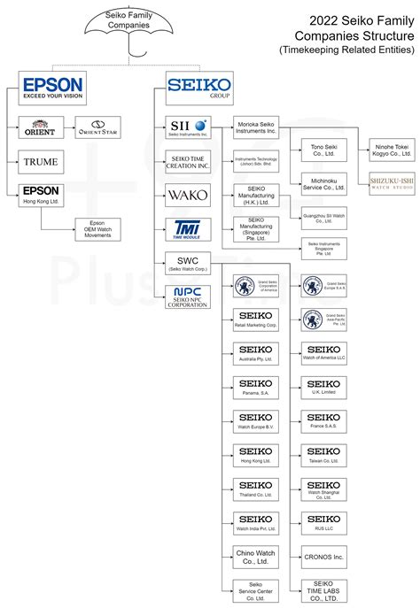 what company owns panerai|watch companies owned by seiko.